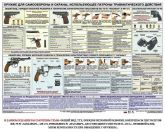 Плакат Травматическое оружие для охраны и самообороны в Екатеринбурге фото