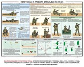 Плакат Изготовка и правила стрельбы из ГП-25 в Екатеринбурге фото
