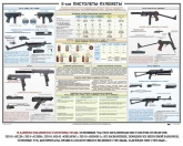 Плакат Пистолеты-пулеметы БИЗОН в Екатеринбурге фото