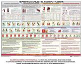 Плакат Первичные средства пожаротушения в Екатеринбурге фото