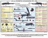 Плакат Пулеметы Калашникова ПКТ, ПКМ в Екатеринбурге фото