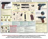 Плакат Пистолет Макарова в Екатеринбурге фото