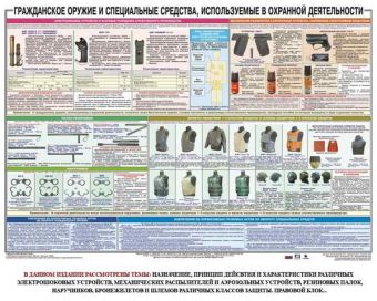 Плакат Гражданское оружие и спецсредства в Екатеринбурге фото