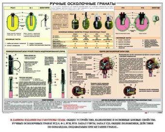 Плакат Ручные гранаты в Екатеринбурге фото