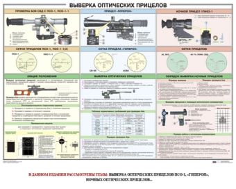 Плакат Выверка Прицелов в Екатеринбурге фото