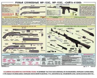 Плакат Ружья для охраны и самообороны МР-133С, МР-153С, Сайга-410КВ в Екатеринбурге фото