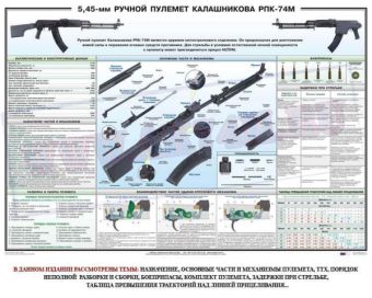 Плакат Ручной пулемет Калашникова РПК74 в Екатеринбурге фото