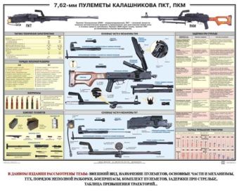 Плакат Пулеметы Калашникова ПКТ, ПКМ в Екатеринбурге фото