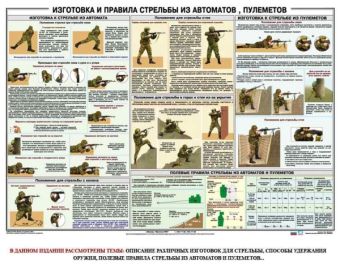 Плакат учебный Изготовка и правила стрельбы из автоматов и пулеметов в Екатеринбурге фото