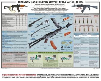 Плакат АКСУ 5,45мм в Екатеринбурге фото