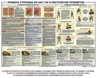 Плакат Правила стрельбы из АКС-74У и пистолетов-пулеметов в Екатеринбурге фото