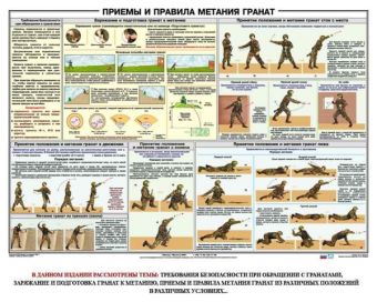 Плакат Приемы и правила метания гранат в Екатеринбурге фото
