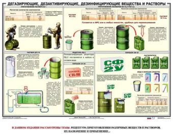 Плакат Химическая защита (5 листов) в Екатеринбурге фото
