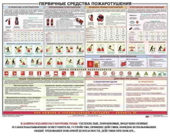 Плакат Первичные средства пожаротушения в Екатеринбурге фото