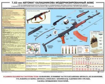 Плакат АКМС 7,62мм в Екатеринбурге фото
